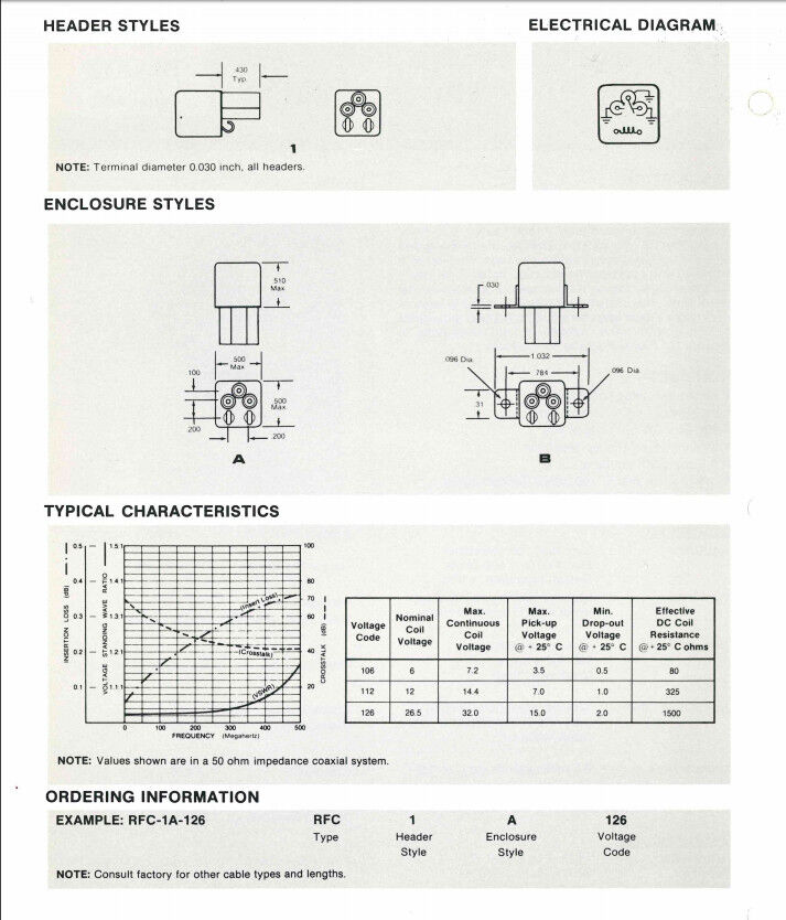 2pcs 500MHz Ham Radio Relay 75W Switching 200w Carry DC  High G Brand Mil Spec