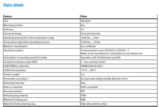 5pcs QSC 8 FESTO Push In Tubing Cap For Pneumatic Fitting