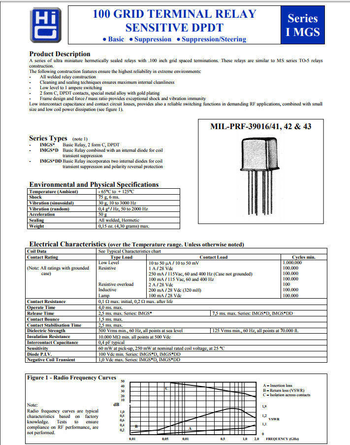 12v RF Relay DPDT Mil Spec High G M3916