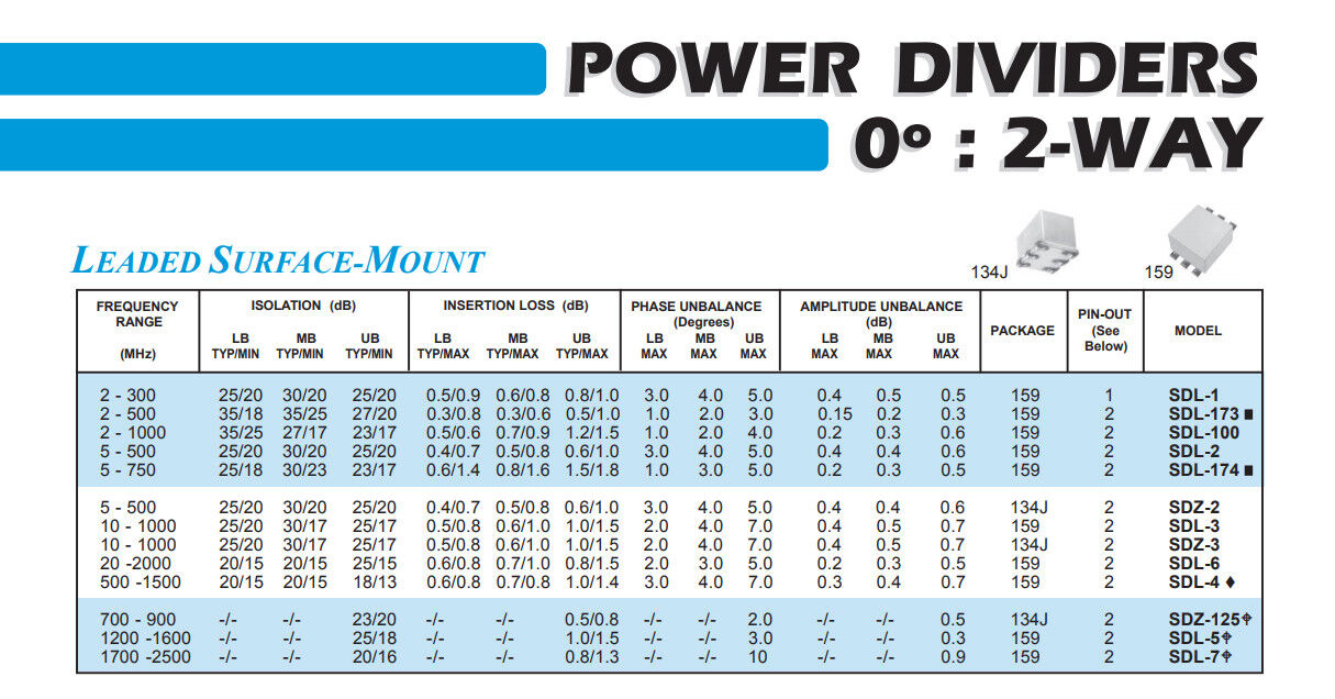 5MHz To 500 MHz 2 WAY Power Devider   SMC SDL-2