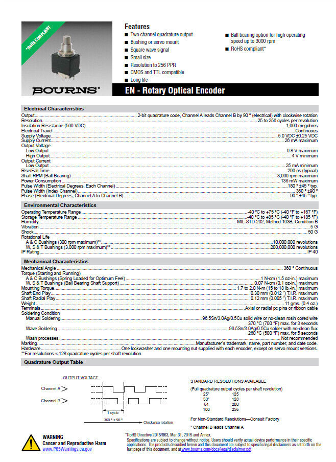 Bourns ENS1P-458-L00128 Rotary Encoder
